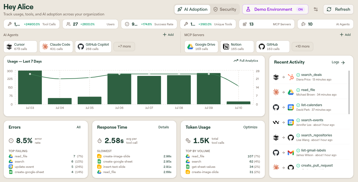 The AI Adoption tab: metric cards, AI agent and MCP server strips, a usage chart, recent activity, and error, response time, and token usage cards