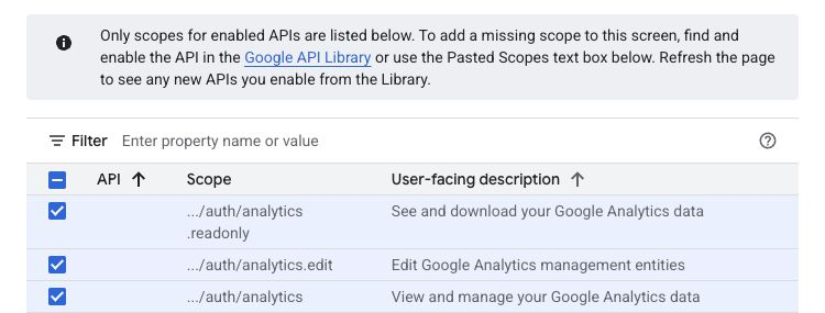 Google Auth Platform scope picker showing analytics.readonly, analytics.edit, and analytics selected in this example