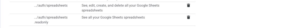 Google Cloud Data Access rows for spreadsheets and spreadsheets.readonly; Willow offers the spreadsheets scope