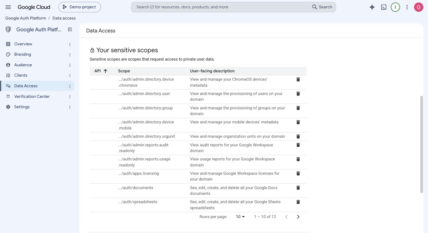 Data Access page listing the Admin SDK and licensing scopes as sensitive scopes