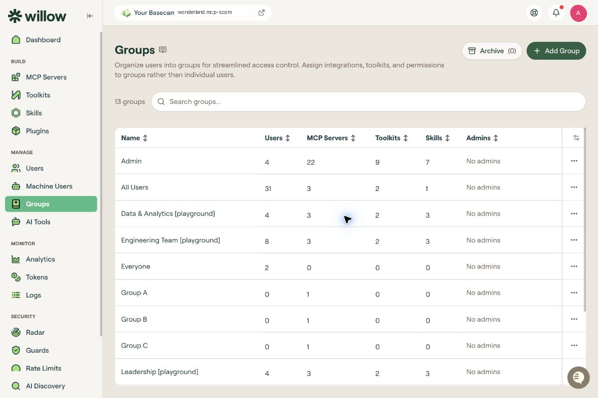 Groups