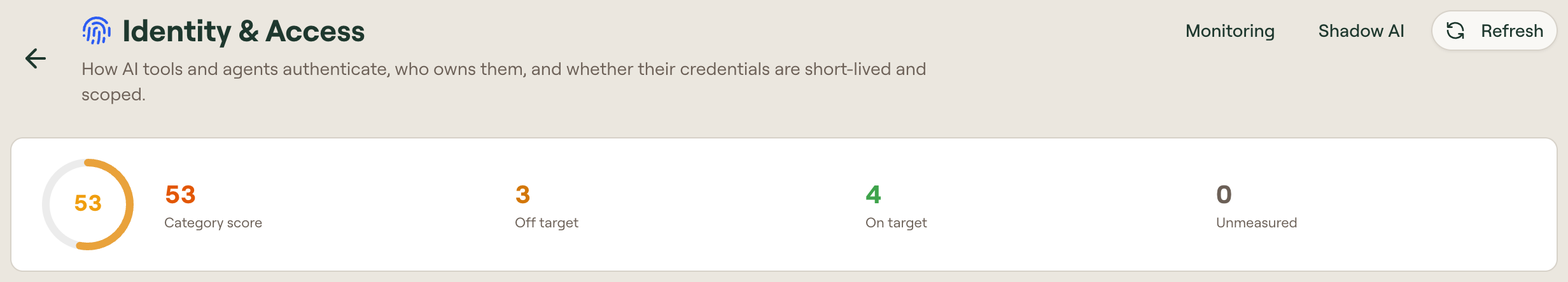 Identity and Access with its category score and Off target, On target, and Unmeasured totals