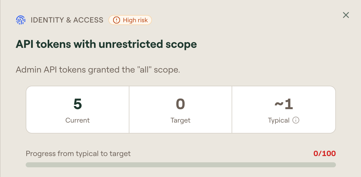 Risk details with Current, Target, Typical, and Progress from typical to target