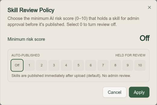 Skill Review Policy dialog with a minimum risk score scale running from Off through 10, labelled auto-published at the low end and held for review at the high end