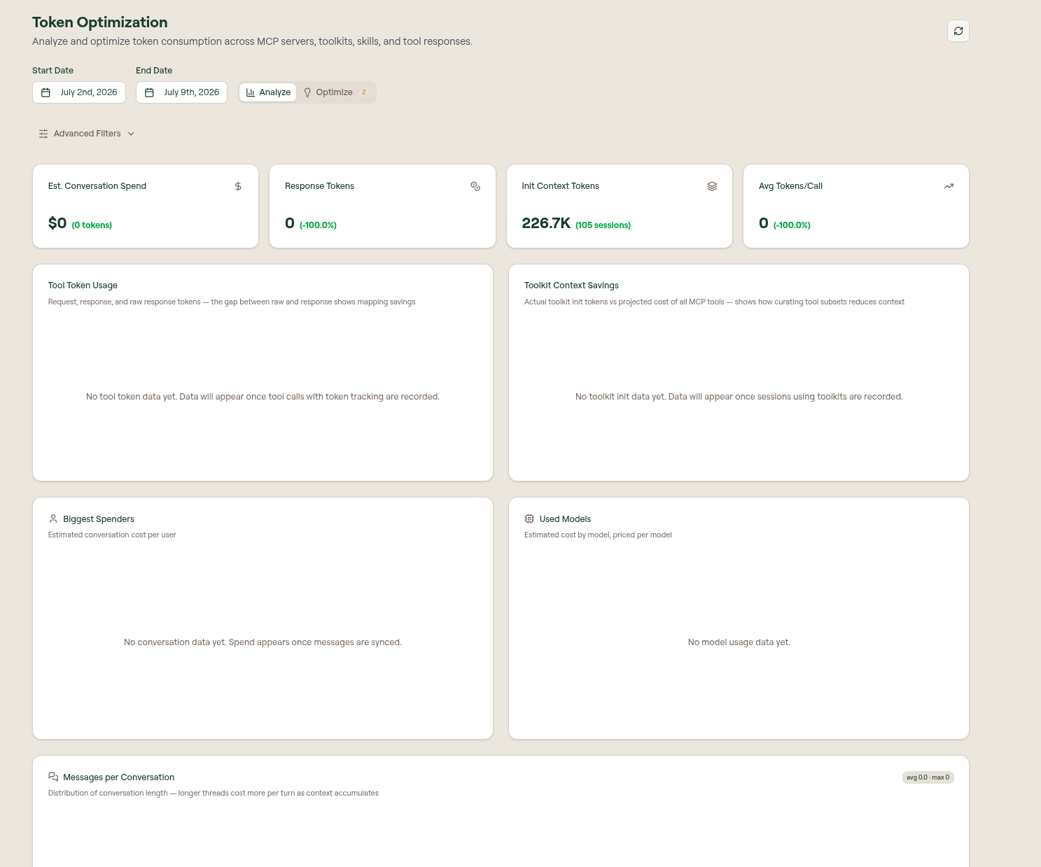 Willow Token Optimization Analyze view showing summary metrics, token usage panels, biggest spenders, used models, and messages per conversation