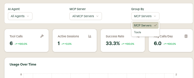 Group By dropdown open showing the MCP Servers and Tools options